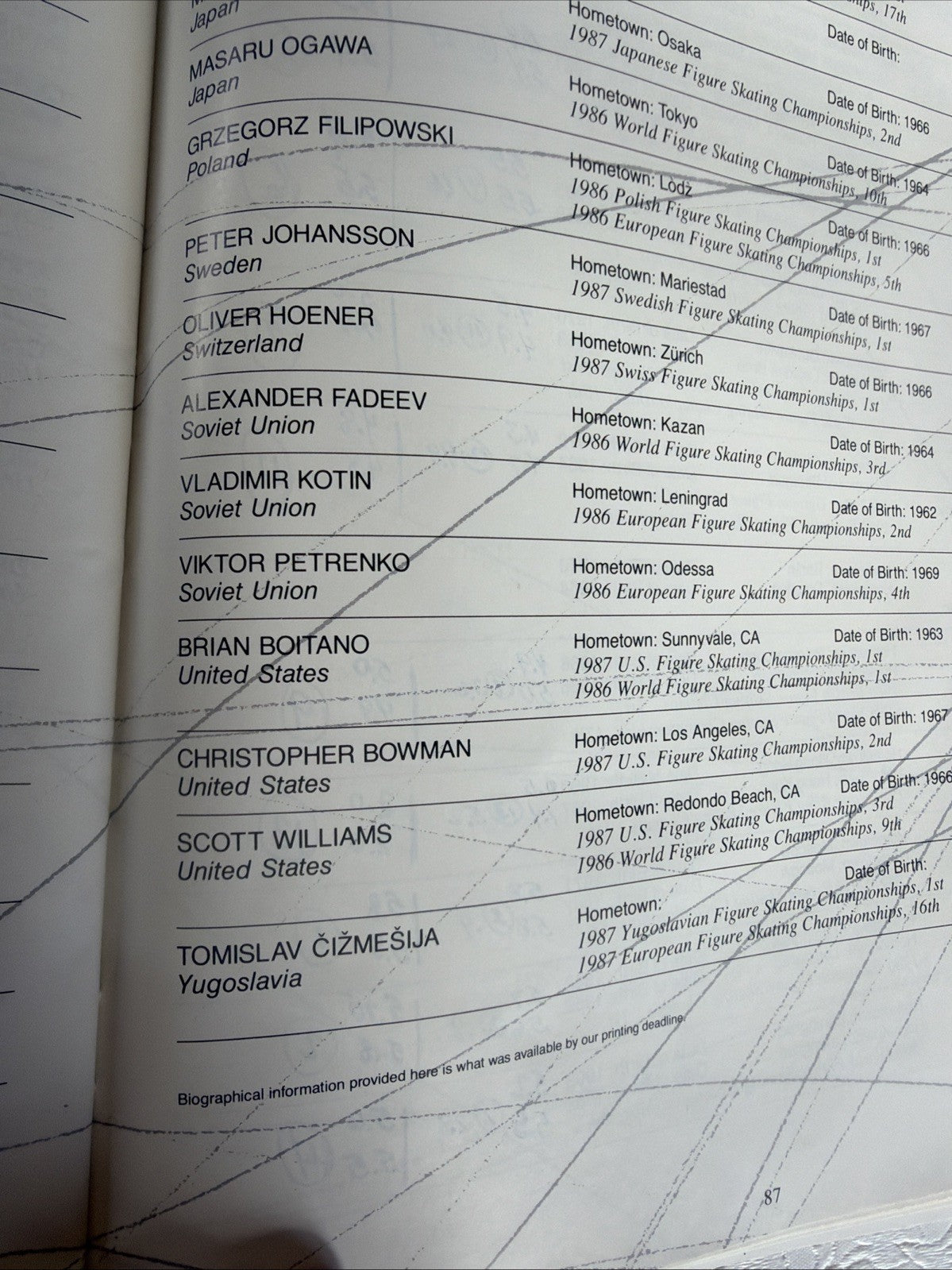 1987 World Figure Skating Championships Program Cincinnati Ohio Souvenir