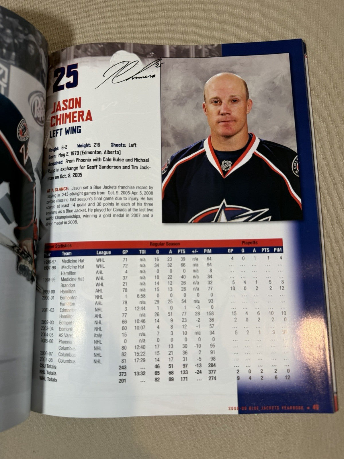 Vintage 2008-2009 Columbus Blue Jackets NHL Yearbooks Programs Hockey Cards Lot