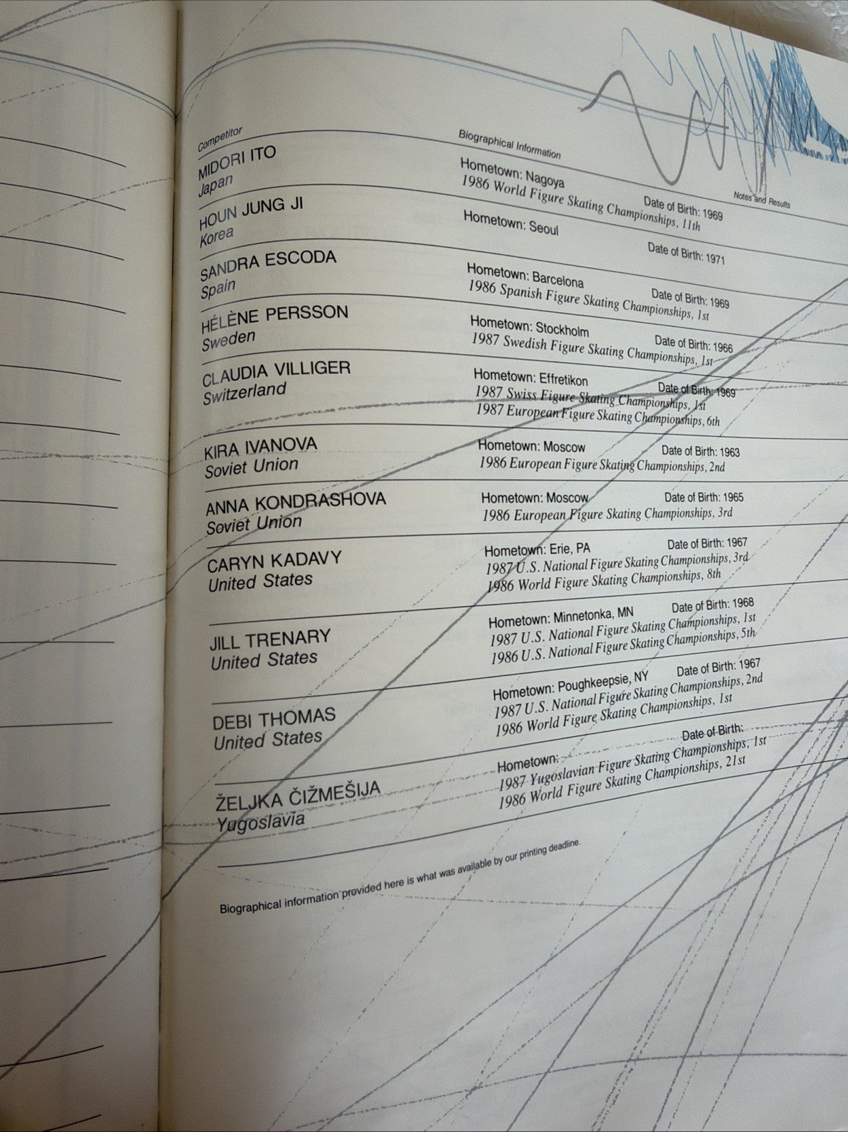 1987 World Figure Skating Championships Program Cincinnati Ohio Souvenir